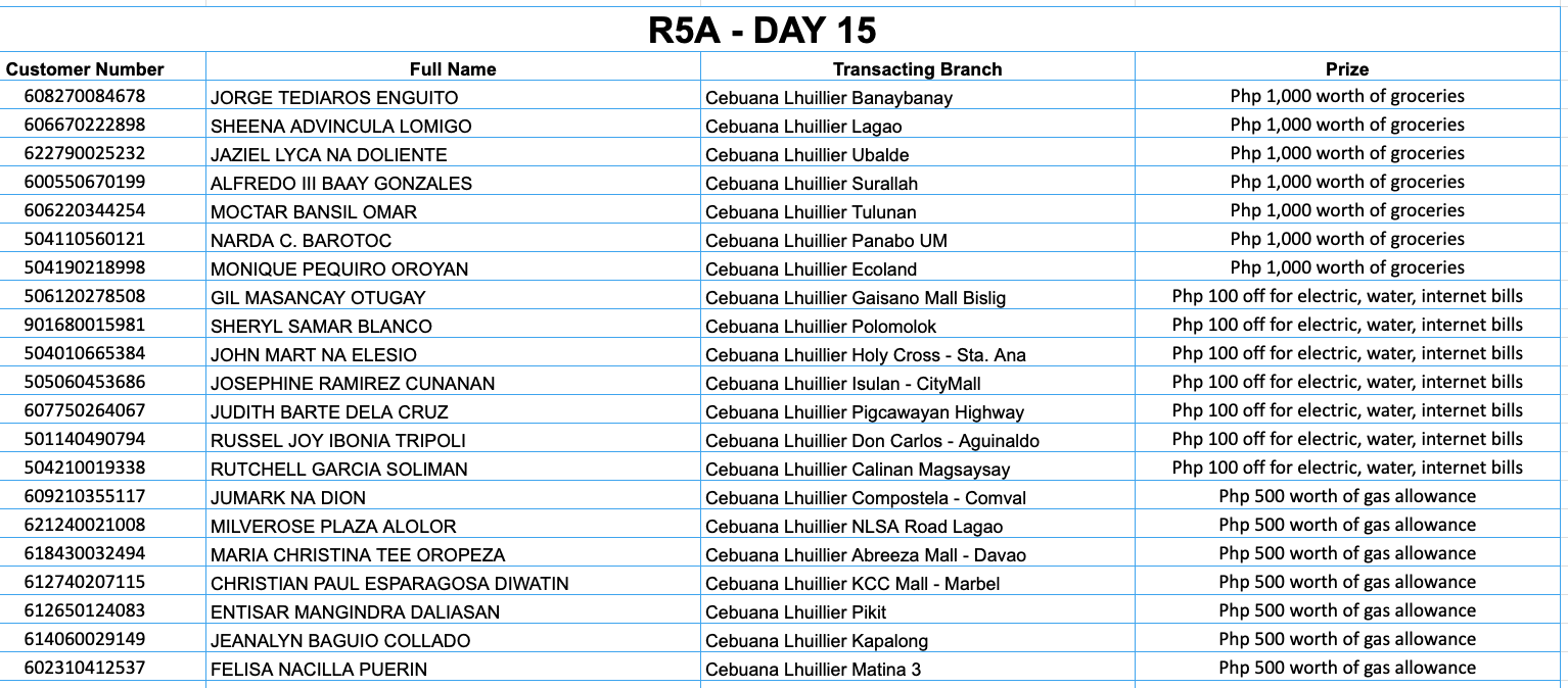 REGION 5A DAY 15 Placeholder